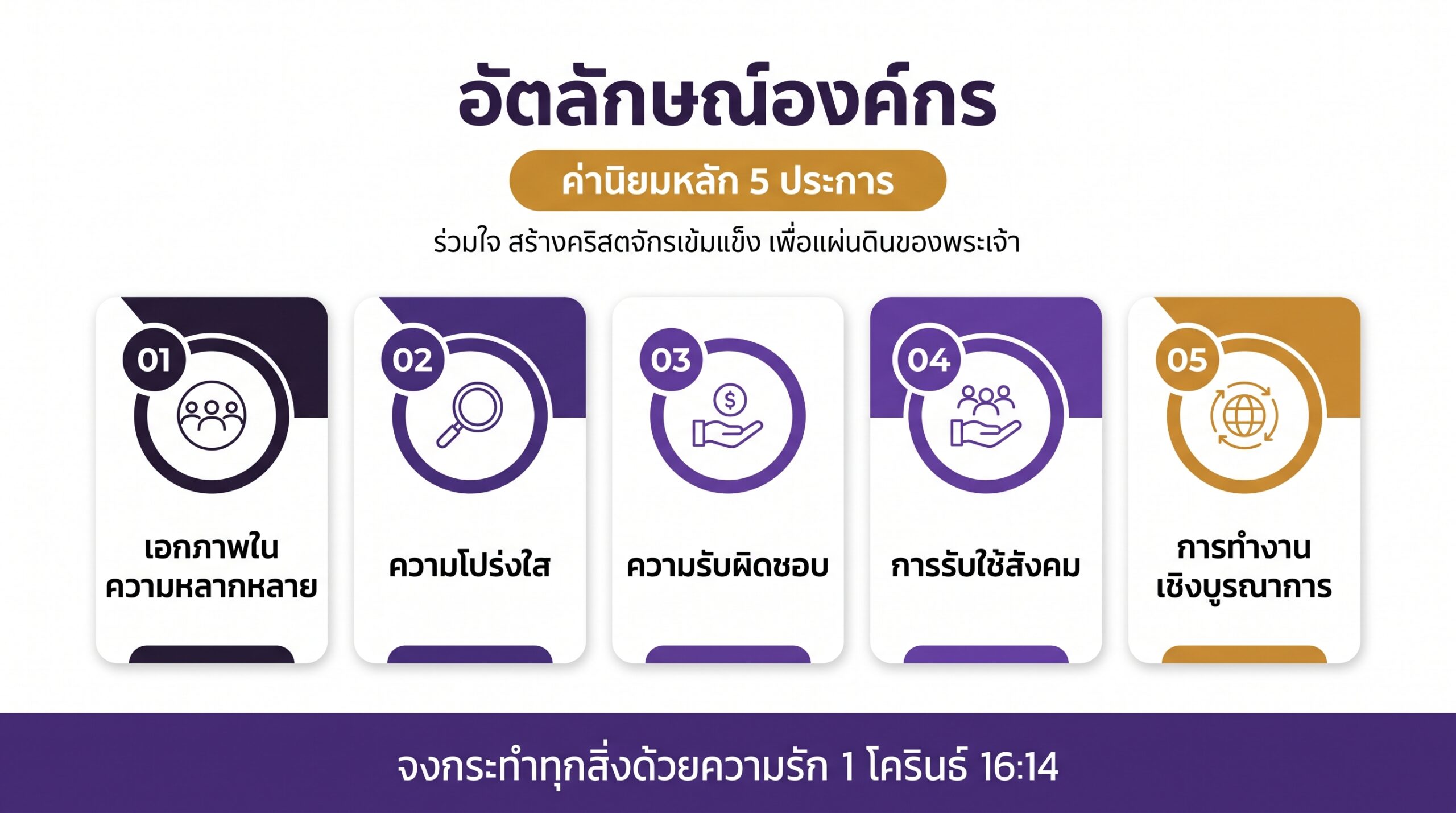 อัตลักษณ์องค์กร ค่านิยมหลัก 5 ประการ